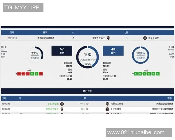 克利夫兰骑士与多伦多猛龙的激烈对决揭示NBA季后赛新动态